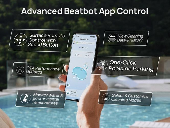Hovedbilde Beatbot robot Aquasense 2 Pro